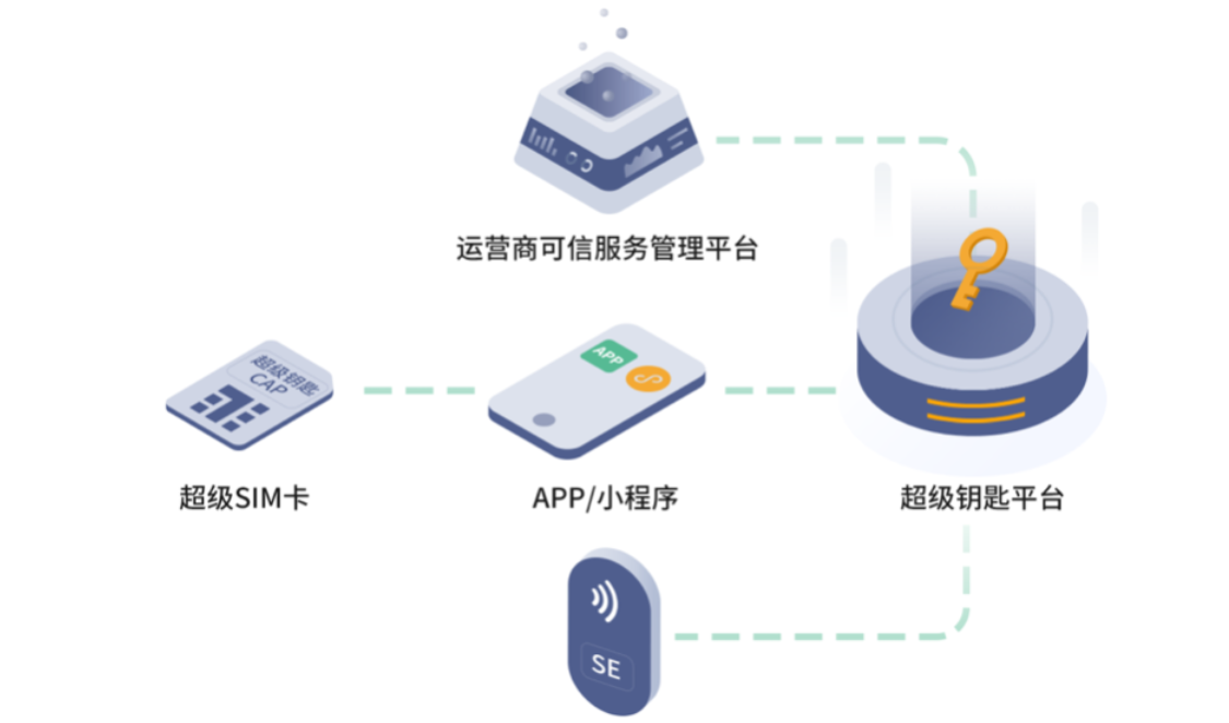 AG真人官网平台智能锁什么是智能锁？智能锁的最新报道(图8)