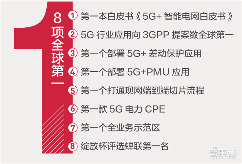 AG真人官网平台21个线大行业！从看病到挖矿影响每个人 智东西内参(图1)