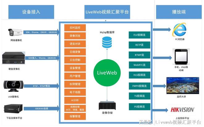 AG真人智慧酒店安防视频监控系统Liveweb的搭建与特点分