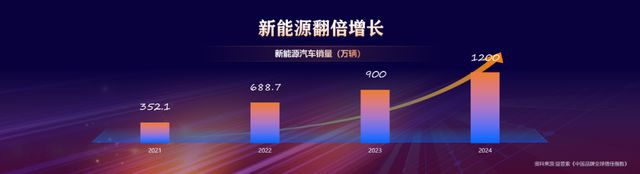 AG真人官方平台任泽平年终演讲精华：2024中国经济十大预测(图46)