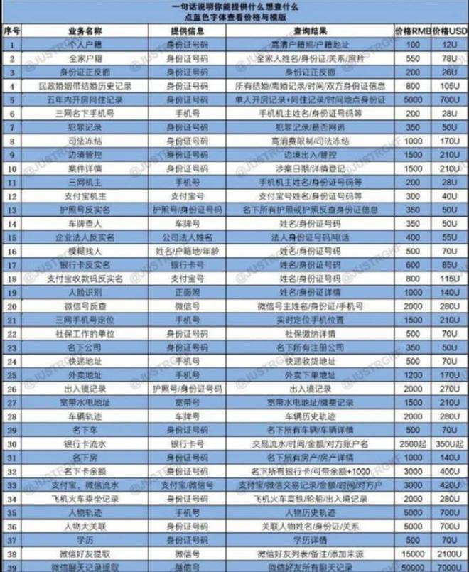 AG真人官网平台卧底“开盒”产业链：0元能查个人信息知名运动